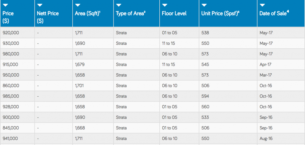 tampines court sales