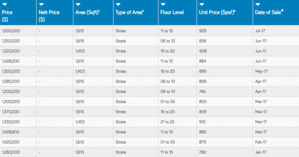 laguna park sales