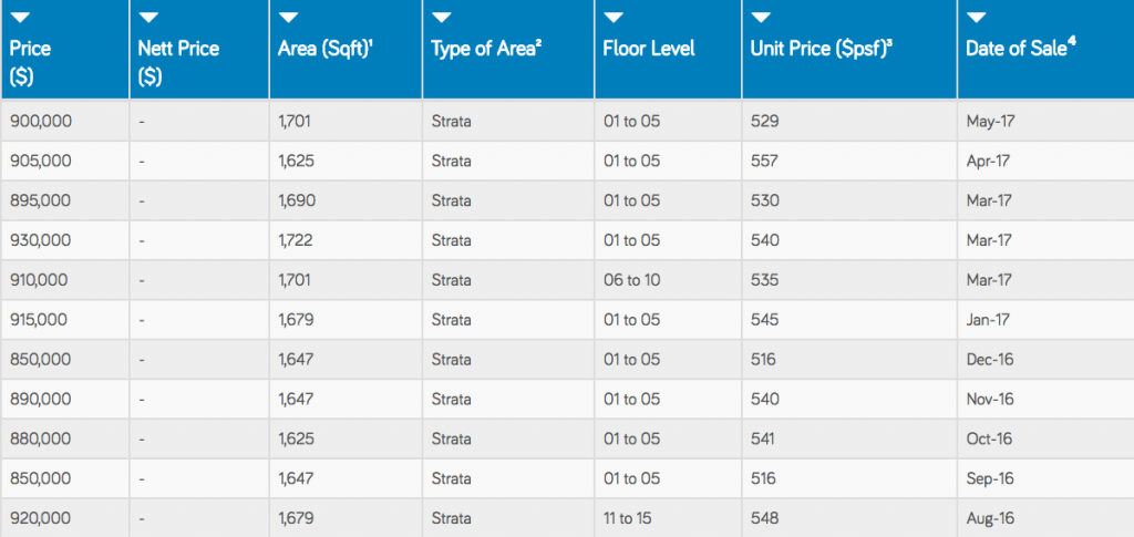 florence regency sales