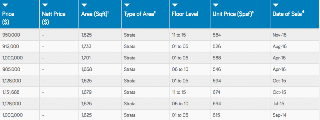 serangoon ville sales