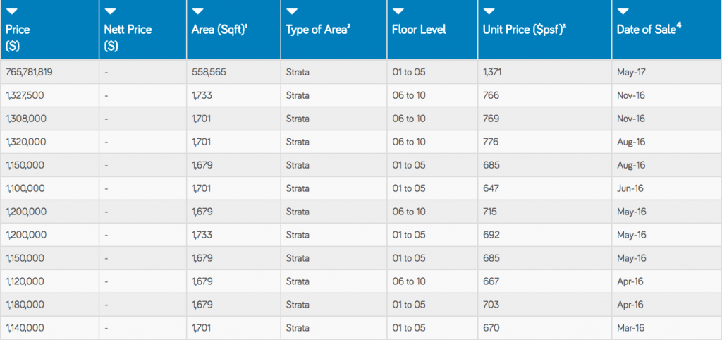 eunosville sales