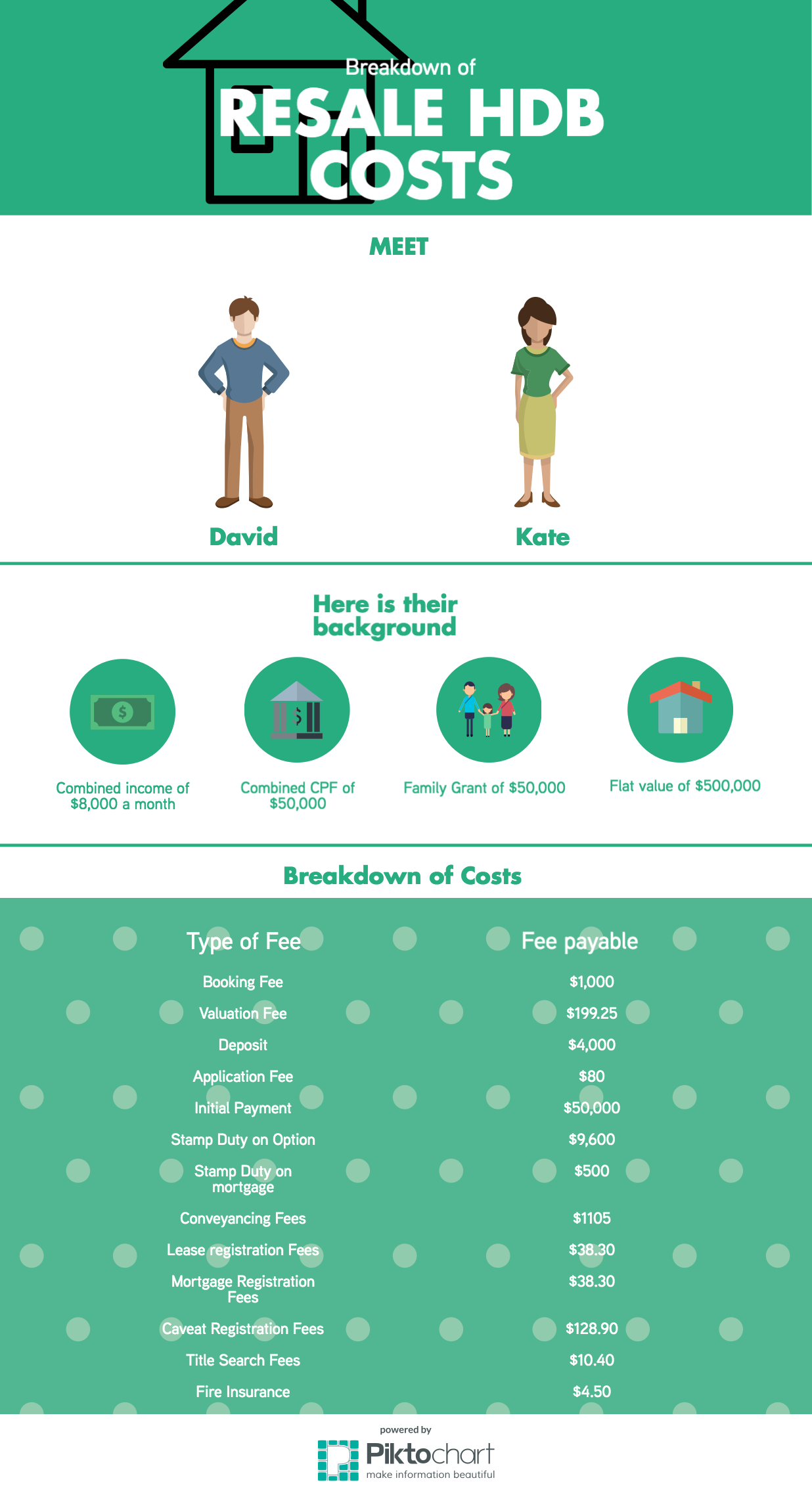 resale HDB costs infographic