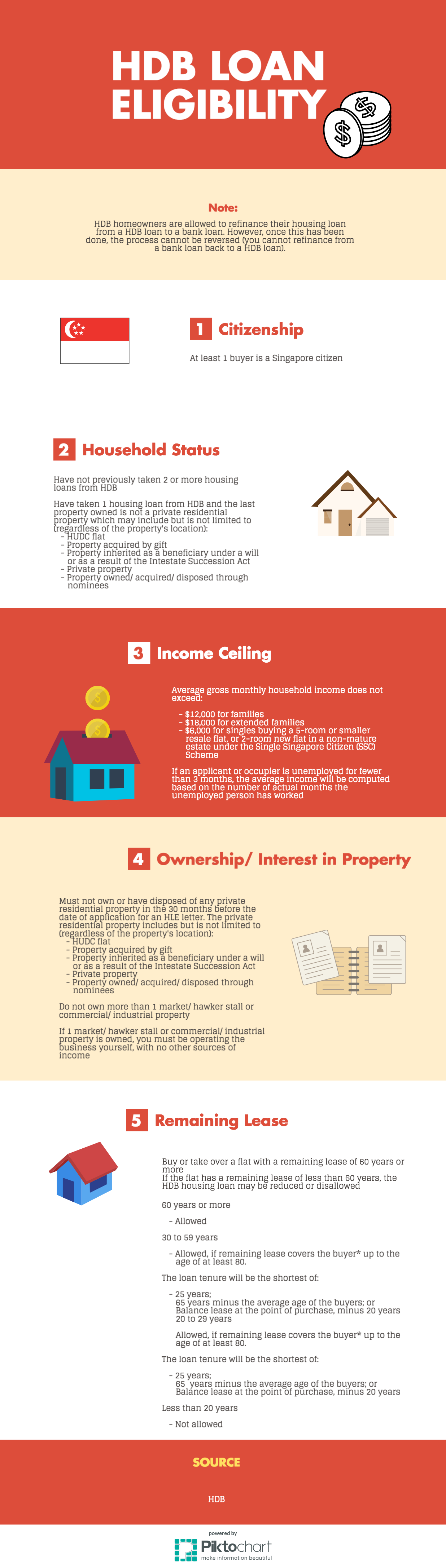 HDB loan eligibility infographic