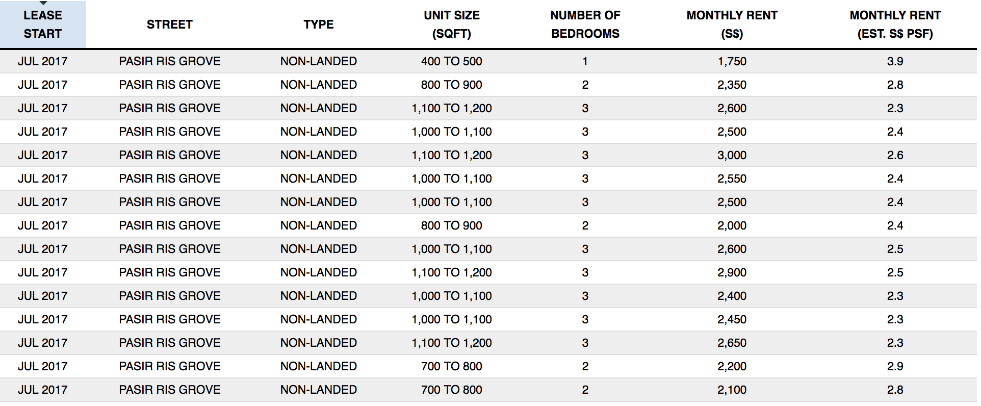 palette condo pricing 2015