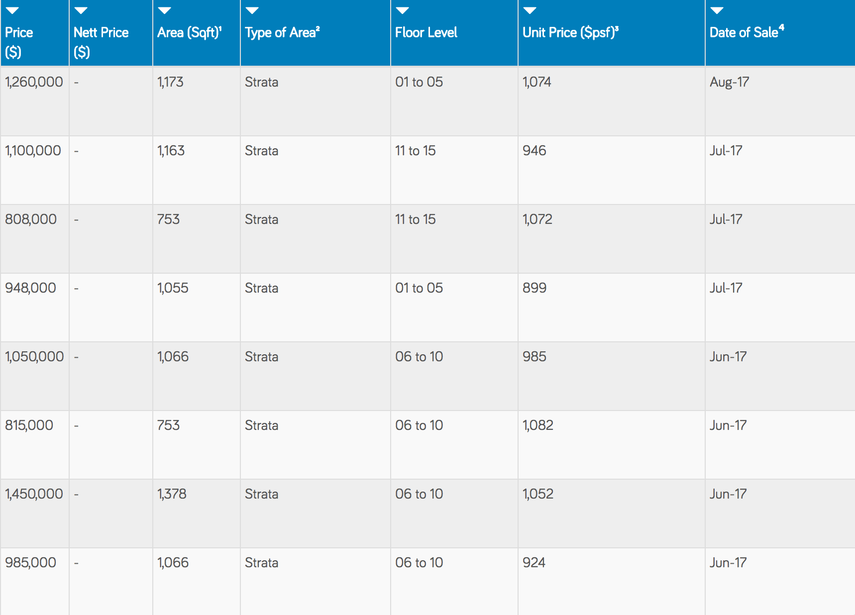 palette condo pricing