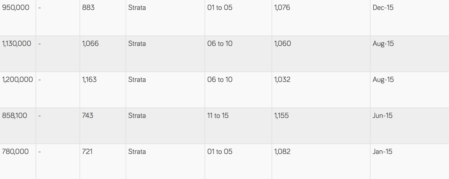 palette condo pricing