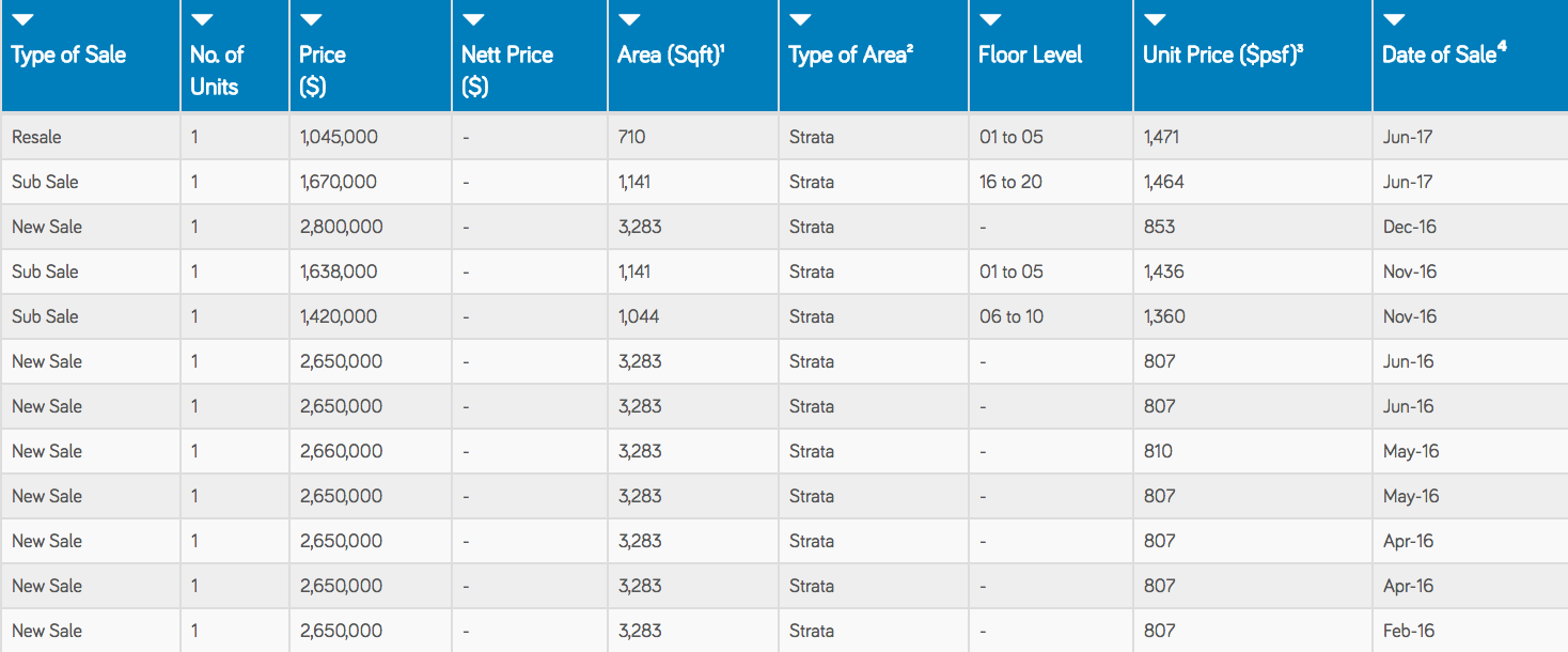 thomson three pricing