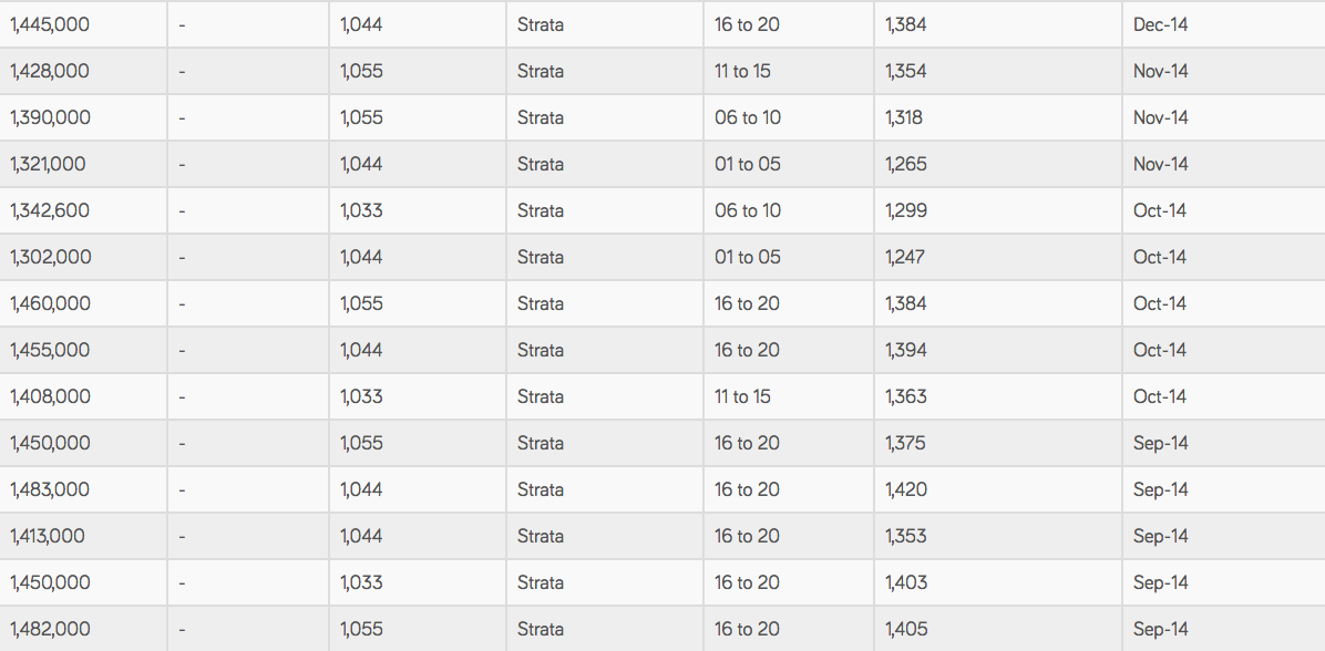 thomson three pricing