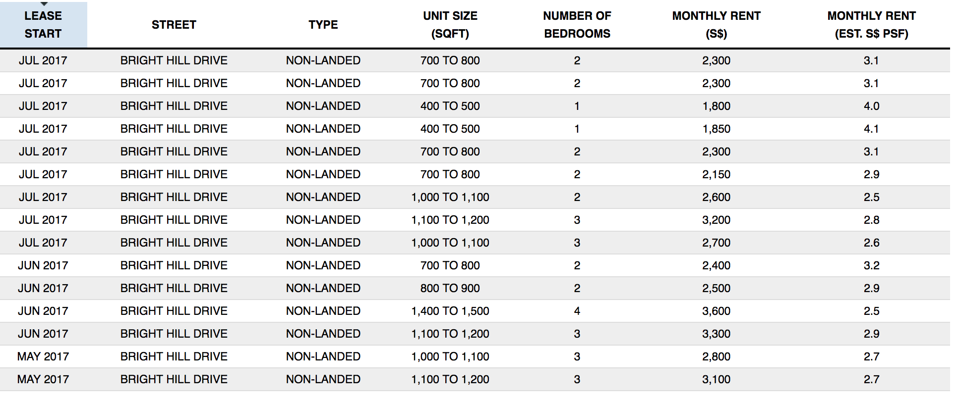 thomson three pricing