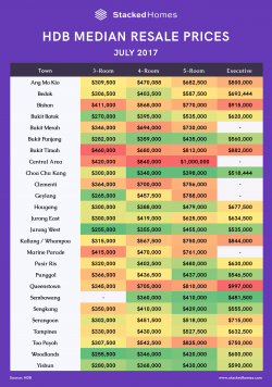 HDB resale prices june 2017