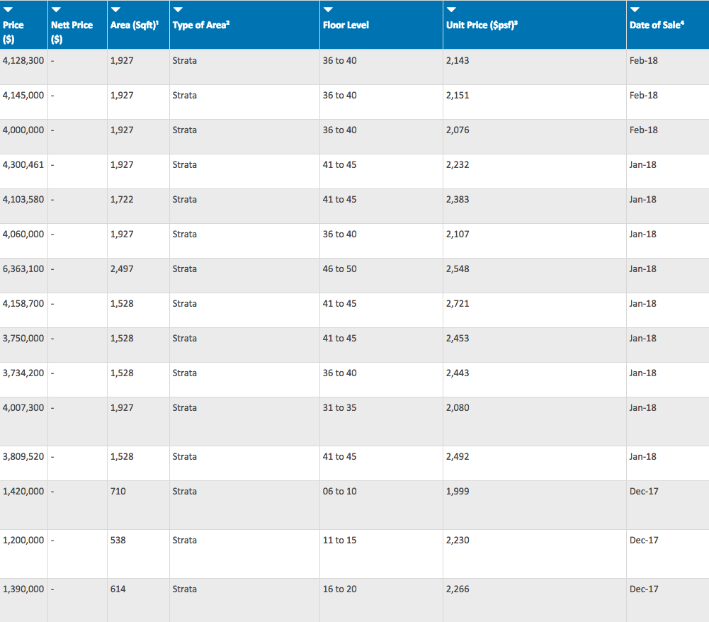 duo residences pricing