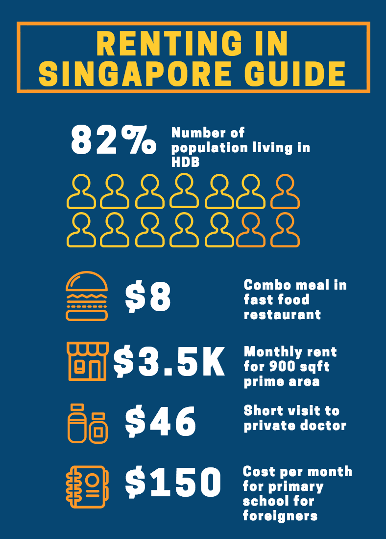 renting in singapore guide