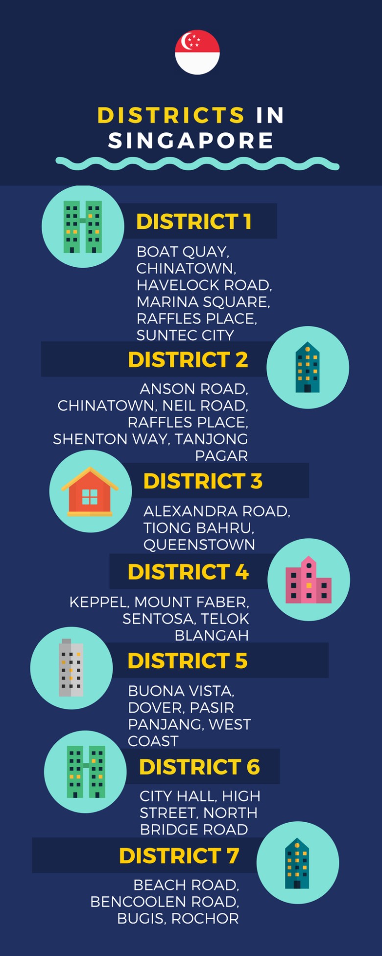 renting in singapore guide districts