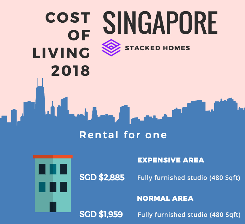 cost of living in singapore for single person