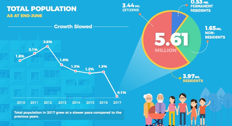 oversupply of housing in singapore