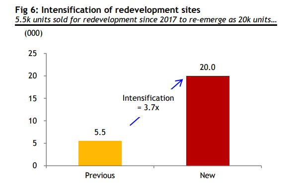 oversupply of housing in Singapore