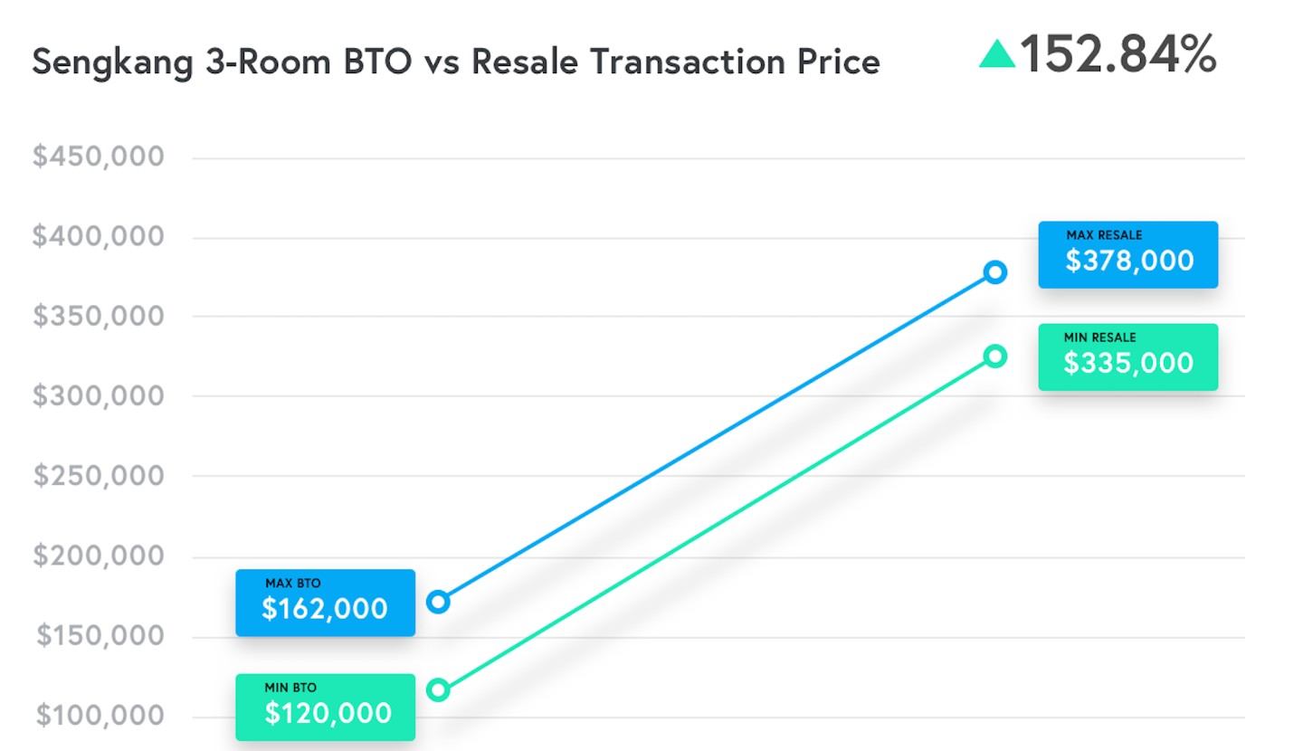 hdb resale price