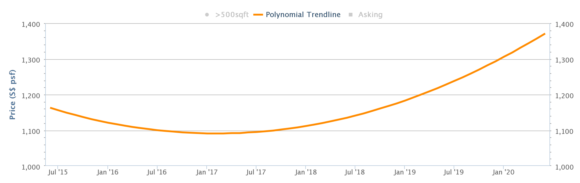 interlace condo prices