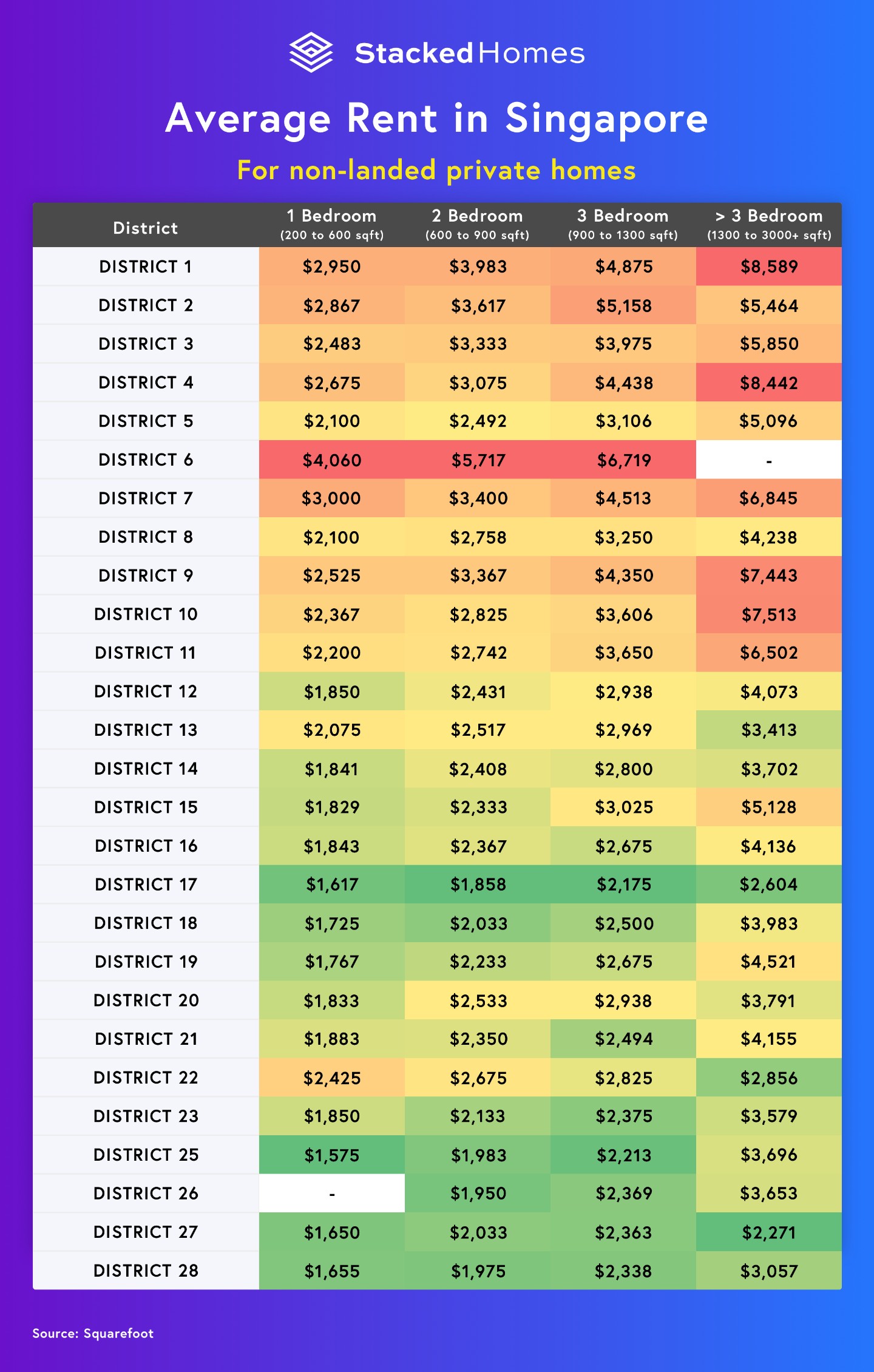 most expensive district in singapore