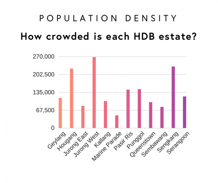 Population density of Singapore – How crowded is each HDB estate?