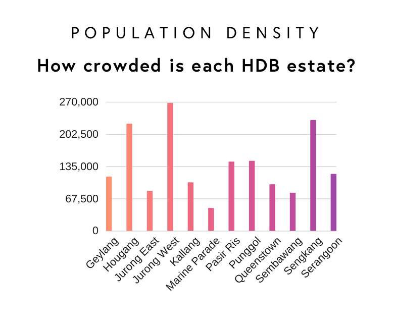 population density of singapore