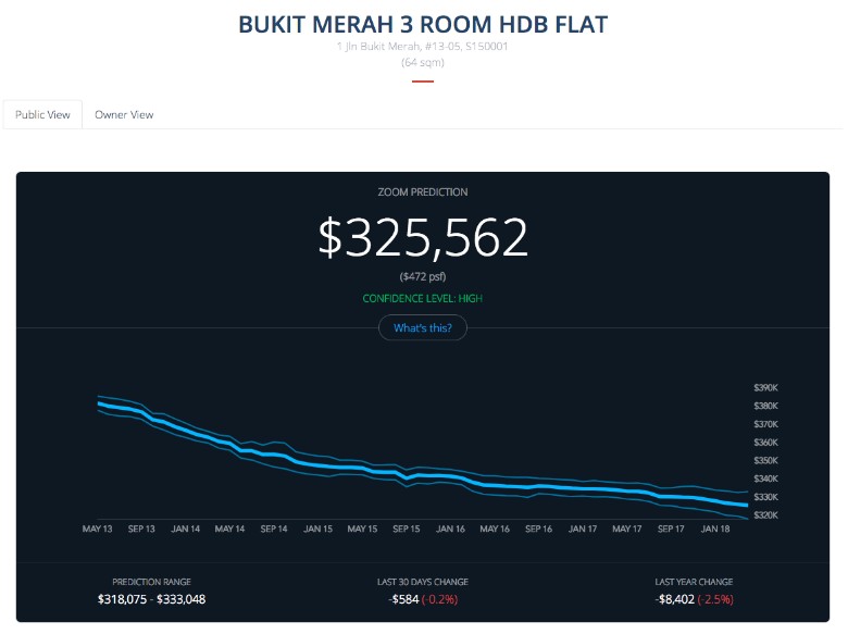 selling hdb flat without agent