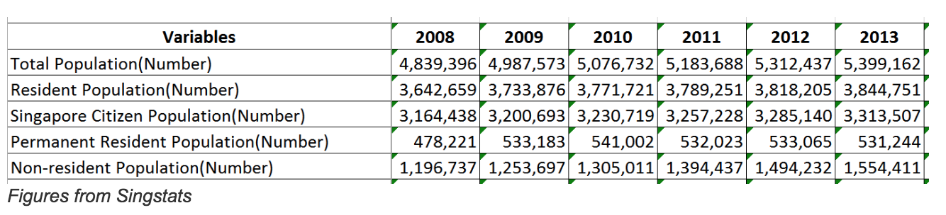 singapore population growth