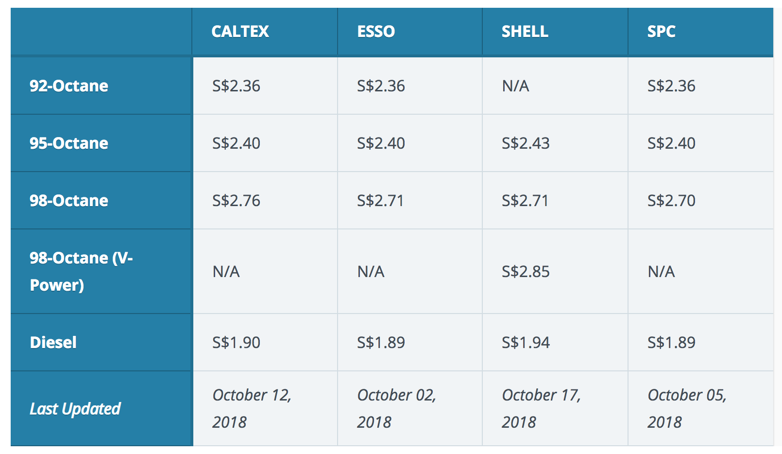 petrol costs