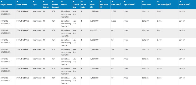 stirling residences price