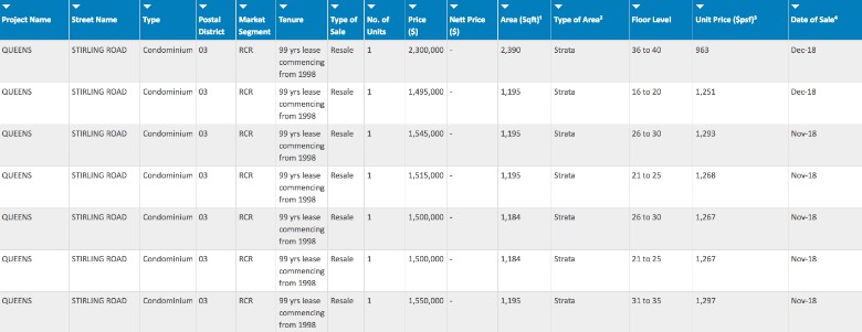 queens condo price