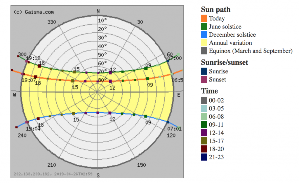 Best House Facing Direction Here is how you should choose which is the
