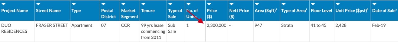 duo residences price 