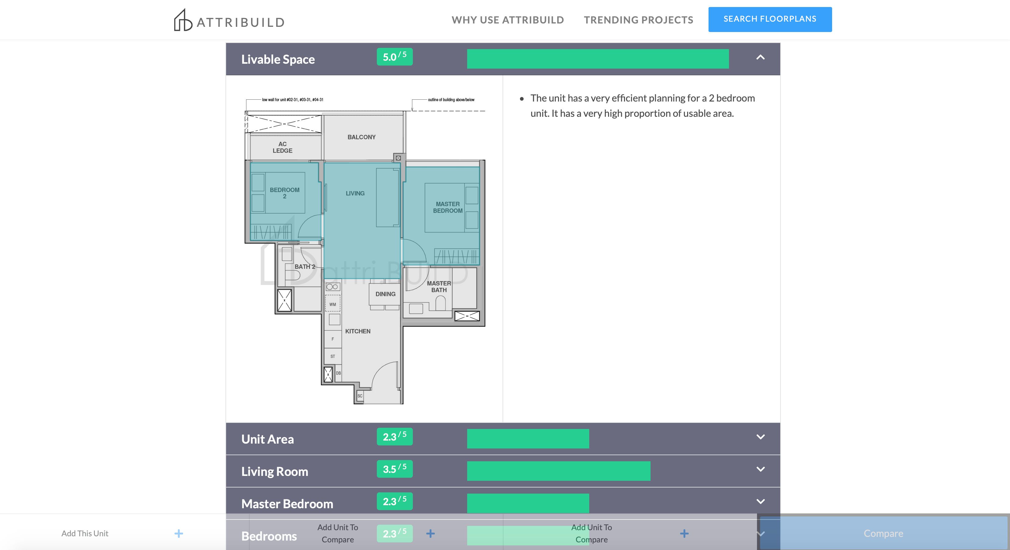 attribuild analysis