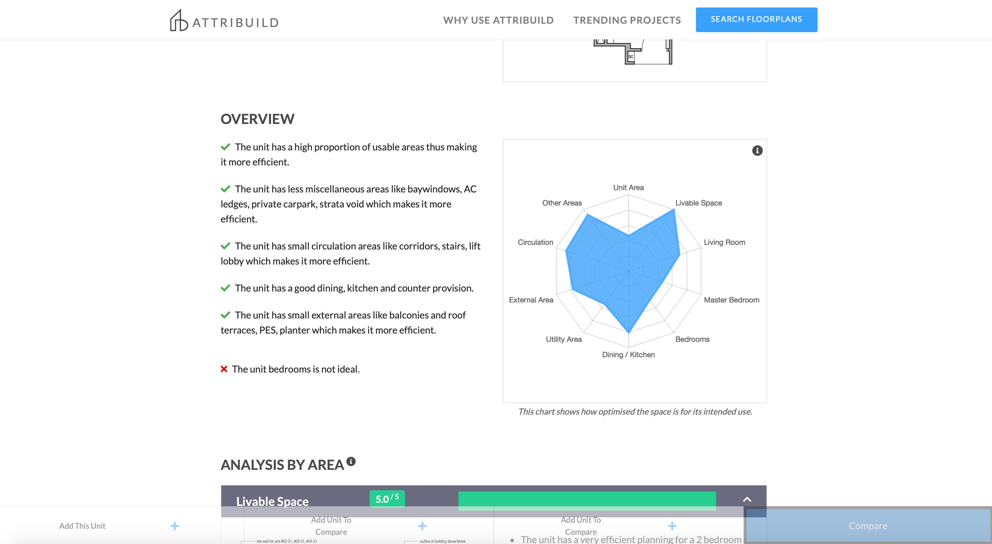 attribuild overview