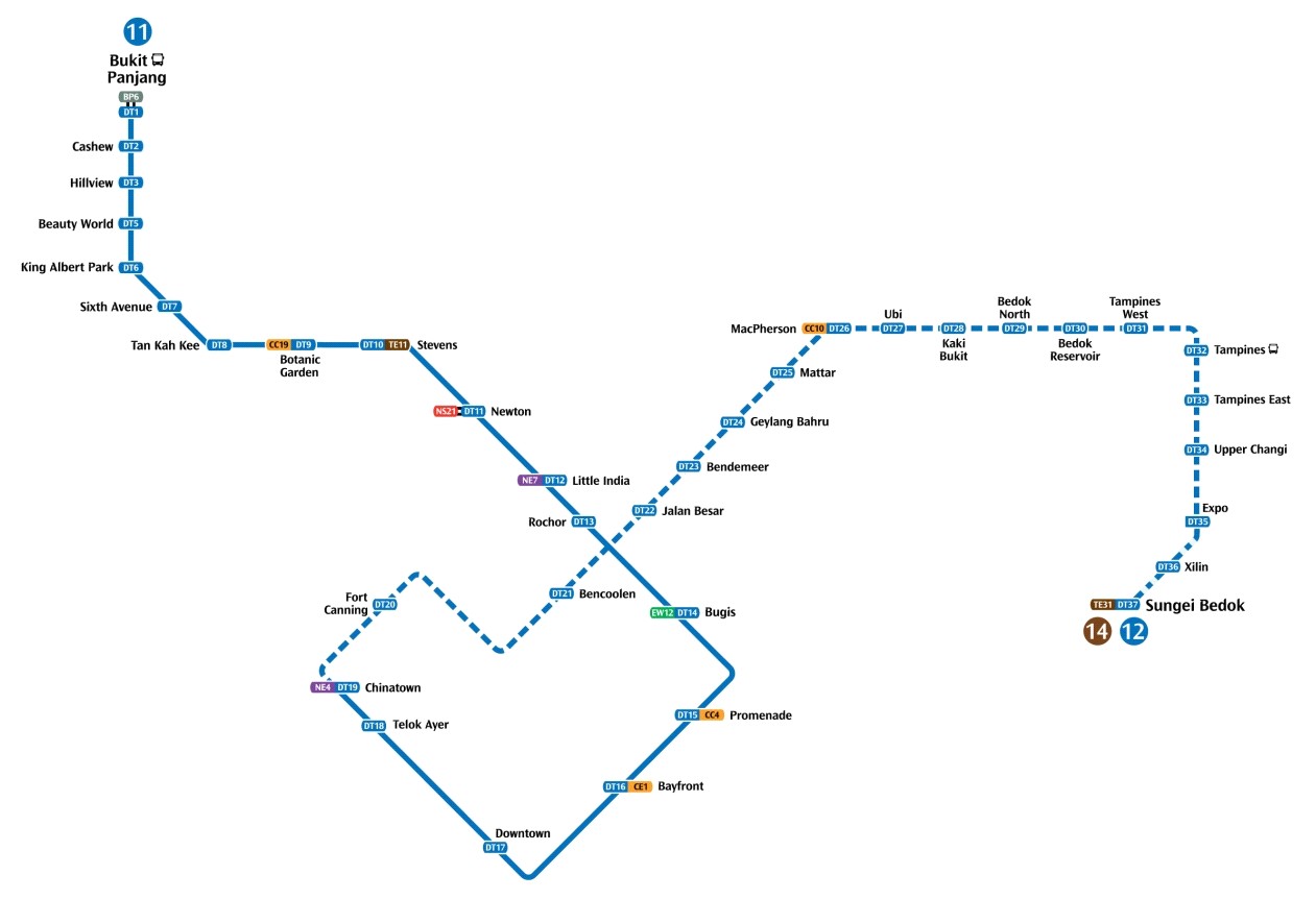 sixth avenue downtown line