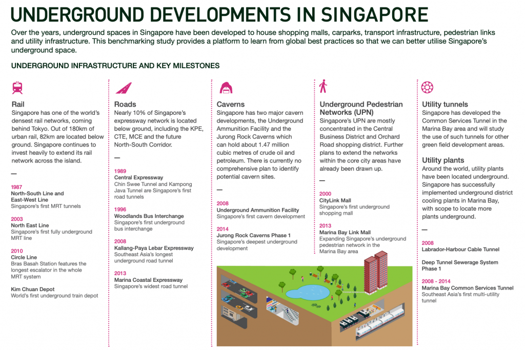 underground spaces singapore