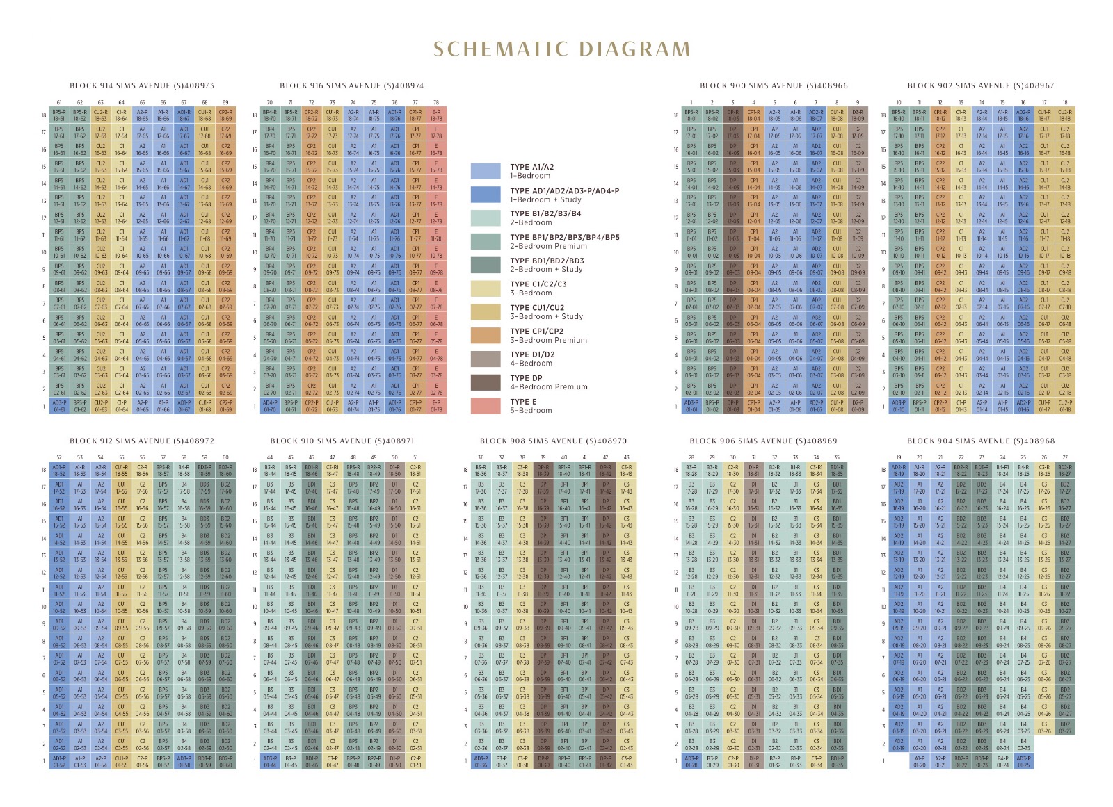 Parc Esta schematic diagram showing unit types for each block and floor