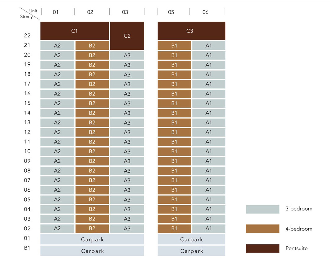 Paterson Suites 单位分布图(三房、四房及顶层套房)