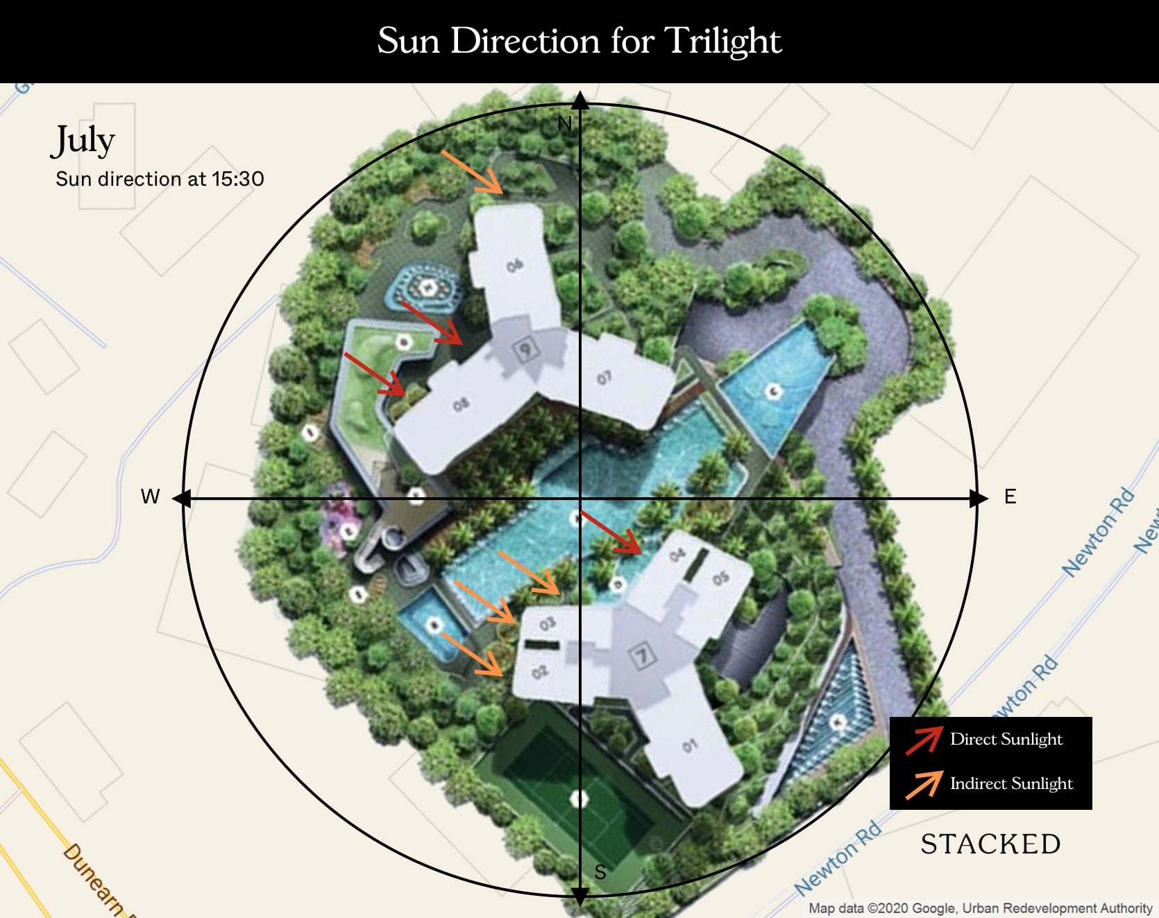 sun direction