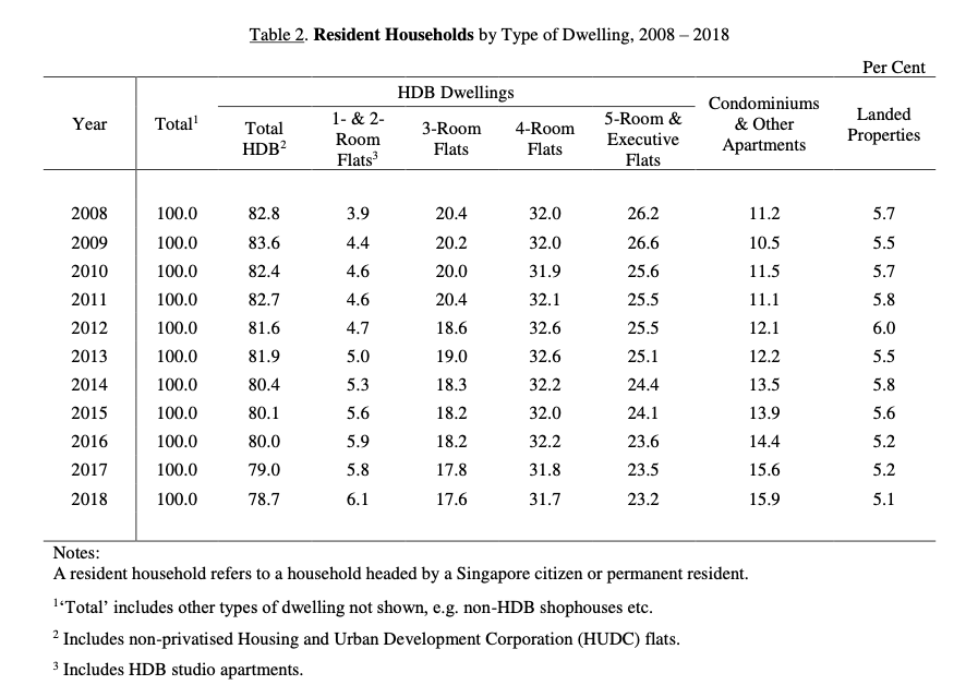 hdb upgraders