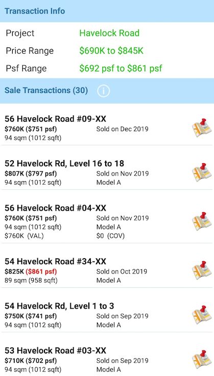 havelock HDB price