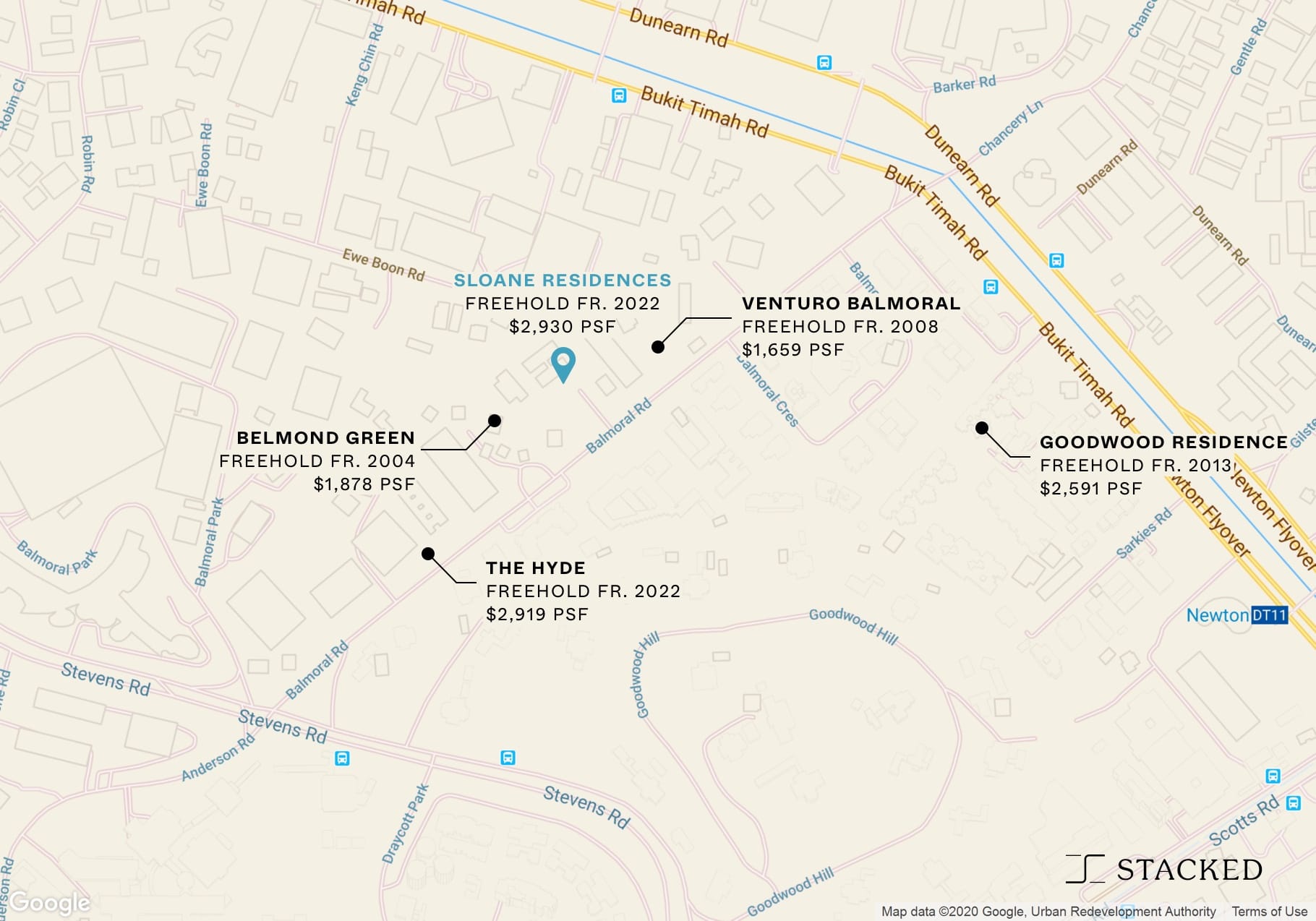 Sloane Residences Price Review