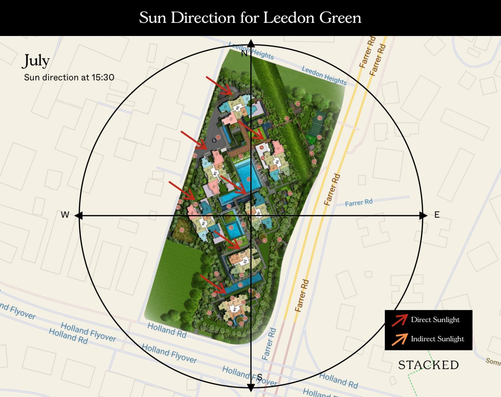 Leedon Green Sun Direction July