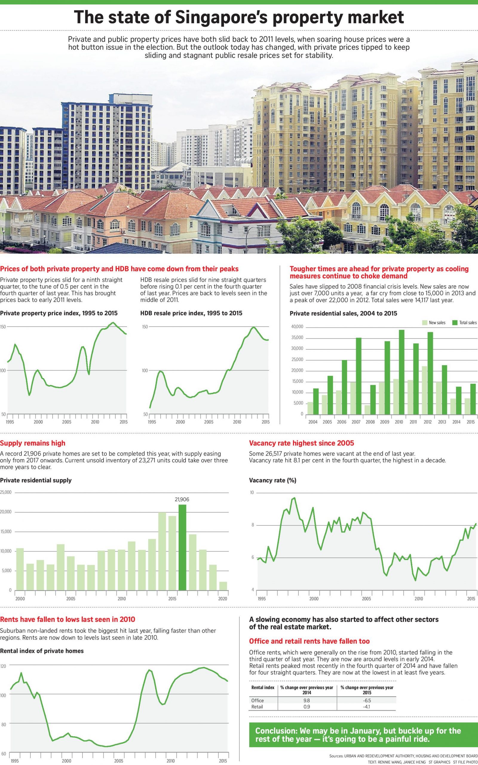 property long term view