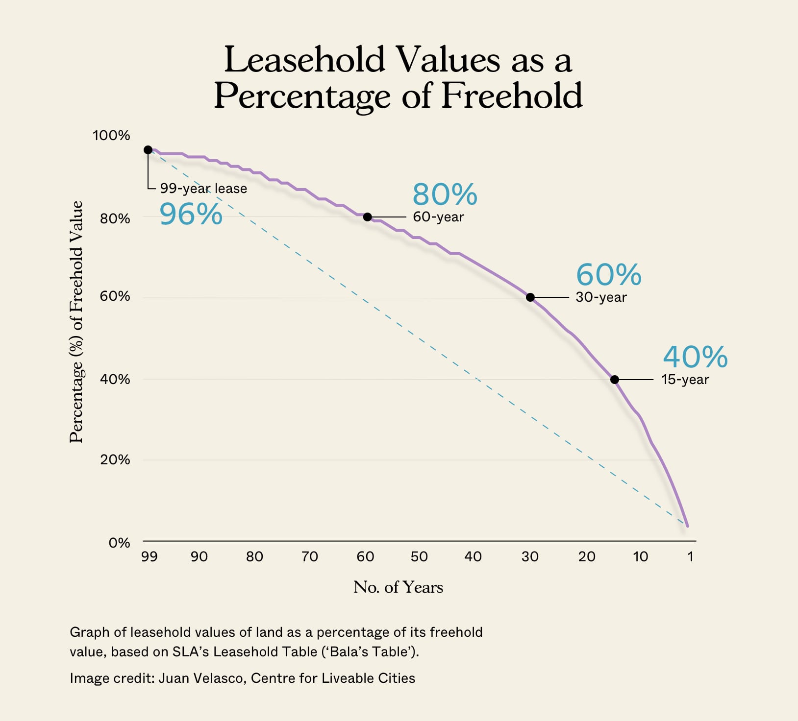 leasehold%402x.jpg