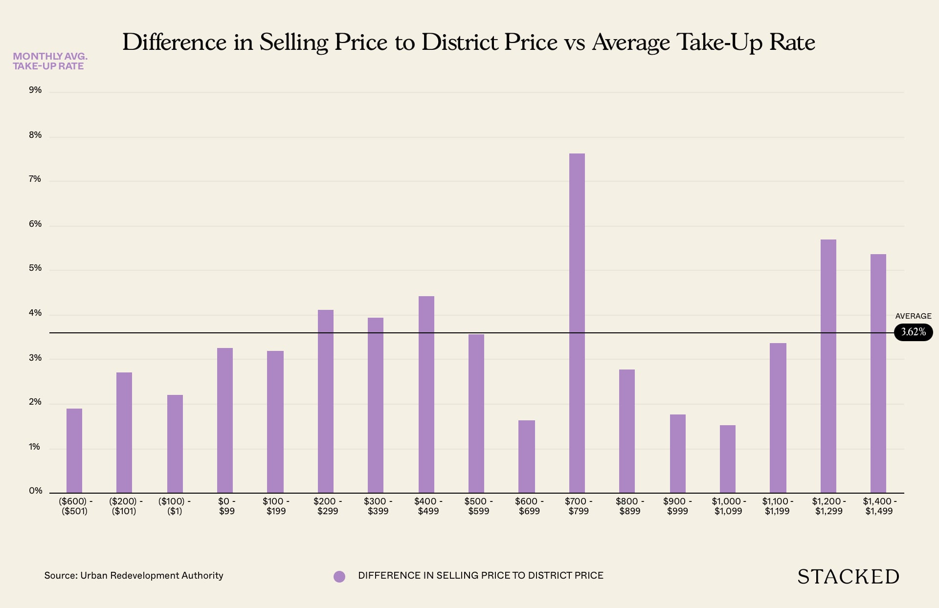 selling to district price