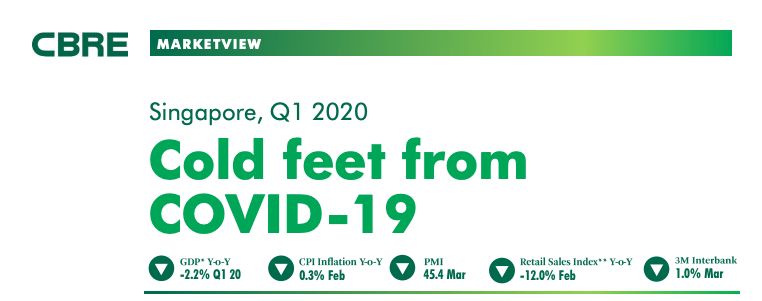 cbre singapore property market