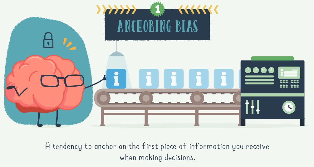 Anchoring bias