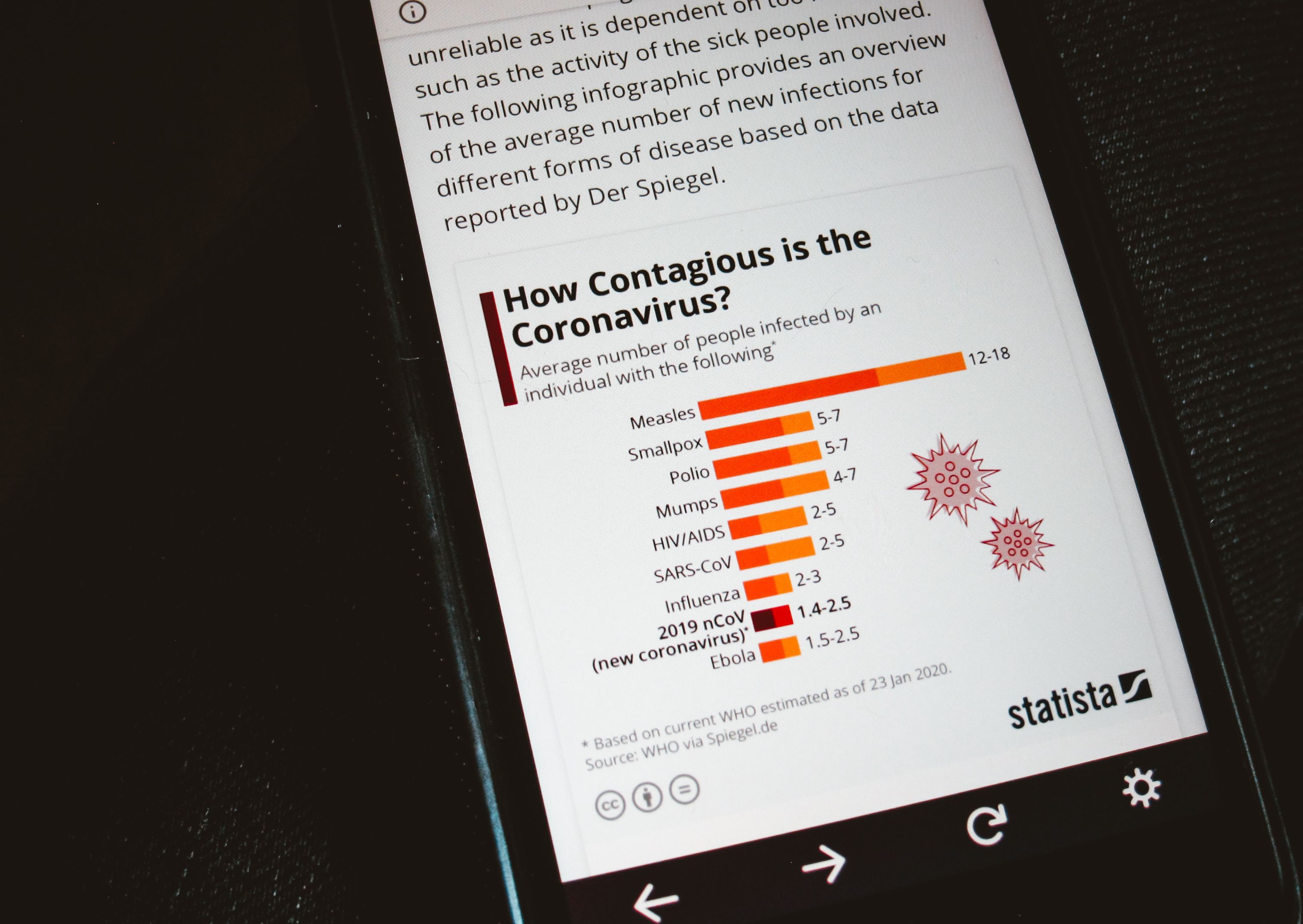 coronavirus long term view