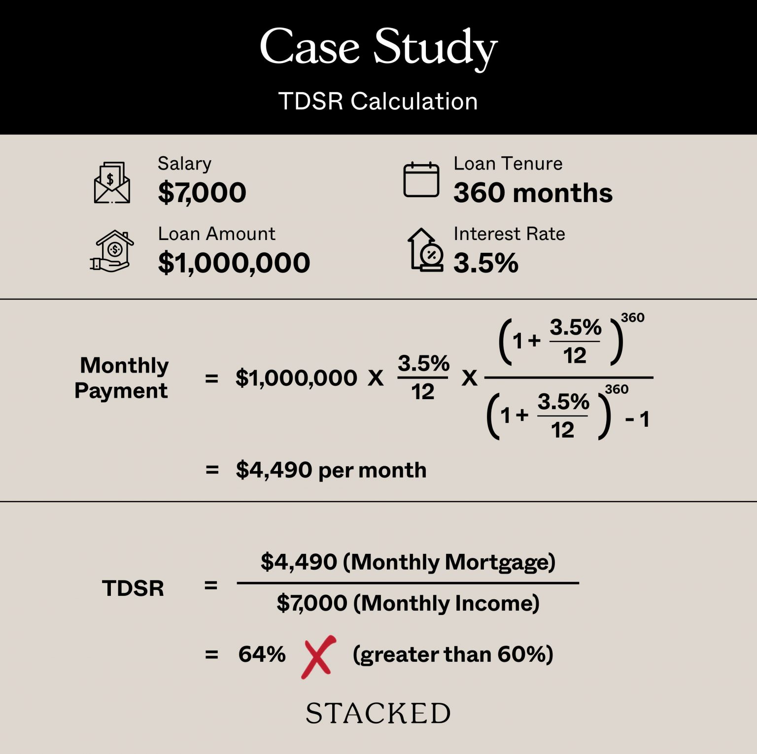 income needed for 175k mortgage